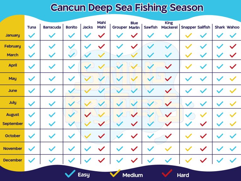 Cancun Deep Sea Fishing Season