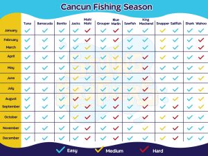 Cancun Fishing Season Calendar